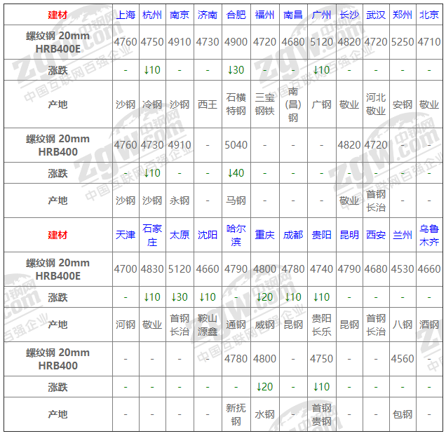 2021年12月13日钢厂调价通知+12月13日全国钢材实时价格！-钢铁行业资讯