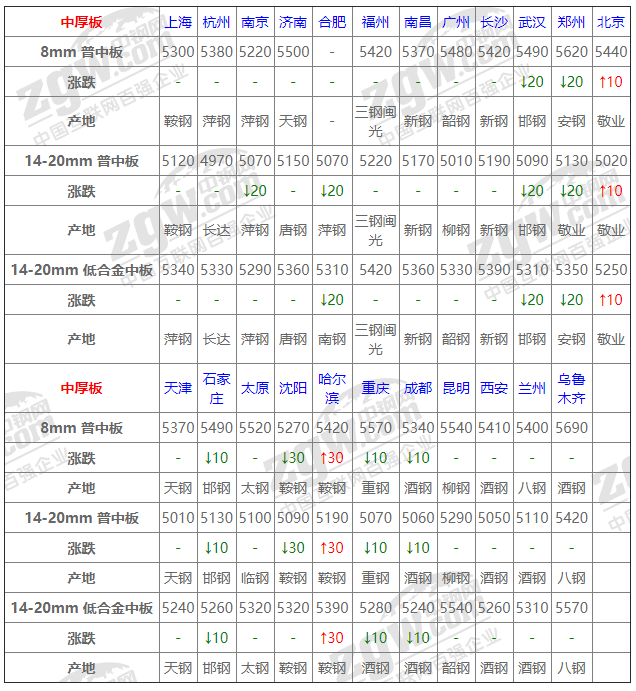 2021年12月13日钢厂调价通知+12月13日全国钢材实时价格！-钢铁行业资讯