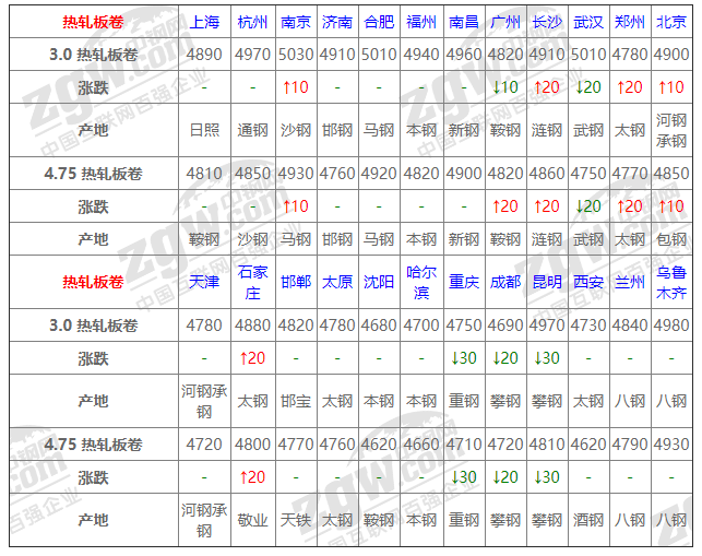 2021年12月13日钢厂调价通知+12月13日全国钢材实时价格！-钢铁行业资讯