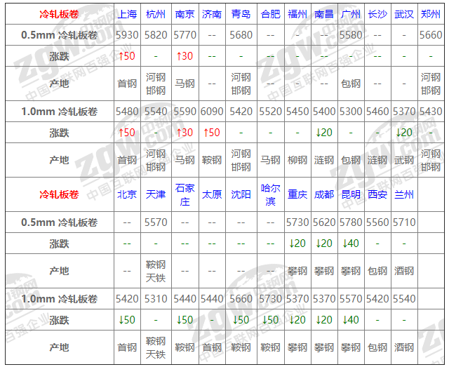 2021年12月13日钢厂调价通知+12月13日全国钢材实时价格！-钢铁行业资讯