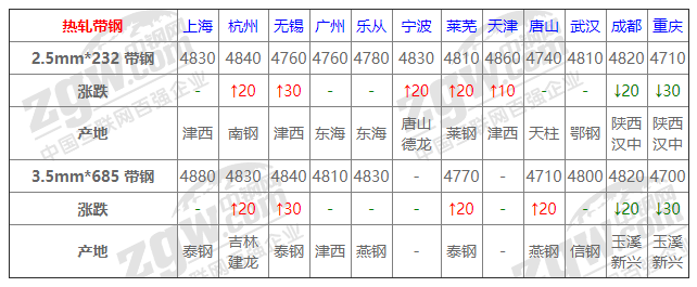 2021年12月13日钢厂调价通知+12月13日全国钢材实时价格！-钢铁行业资讯