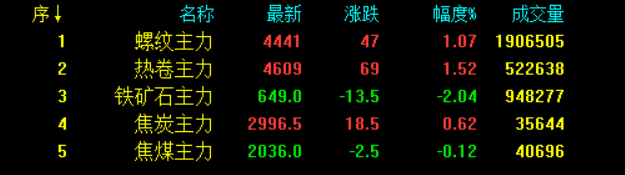 最新！统计局数据公布！全面降准落地 释放1.2万亿利好！钢价会大涨吗？-钢铁行业资讯